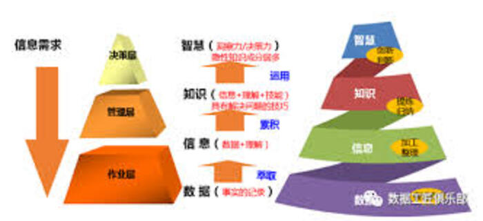 <b>科技项目开发</b>
